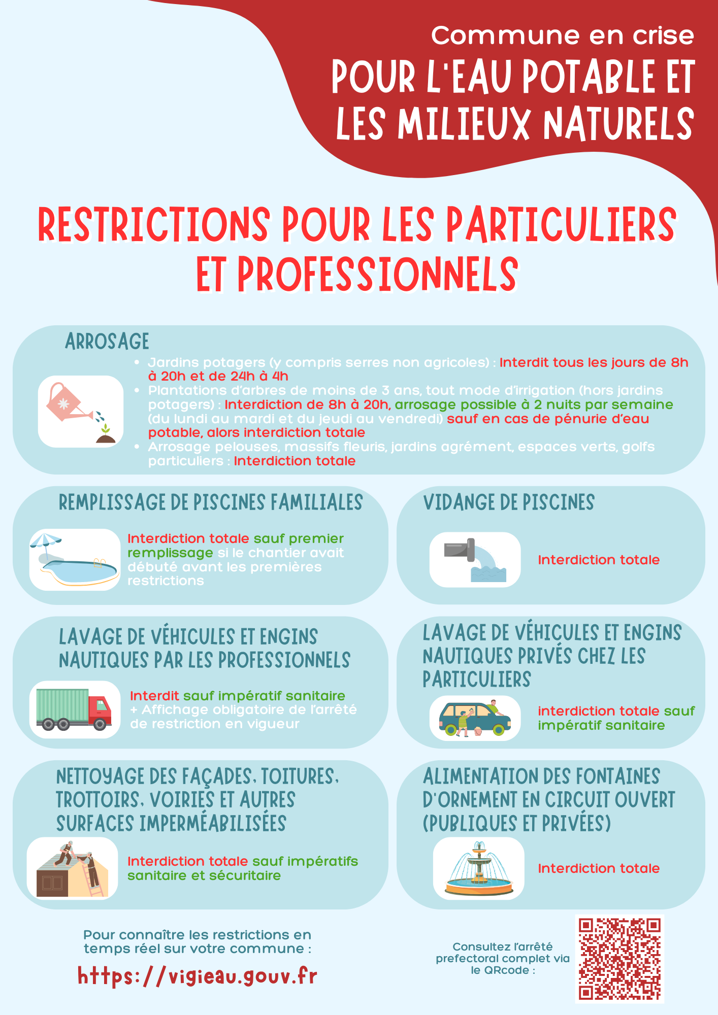 Affiche illuistrant les mesures de restriction d'eau pour les communes en crise