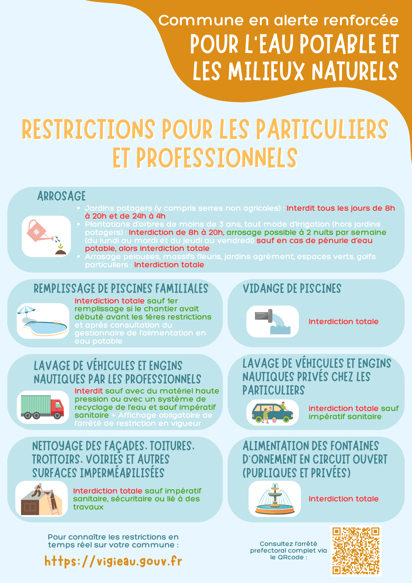Affiche illuistrant les mesures de restriction d'eau pour les communes en alerte renforcée