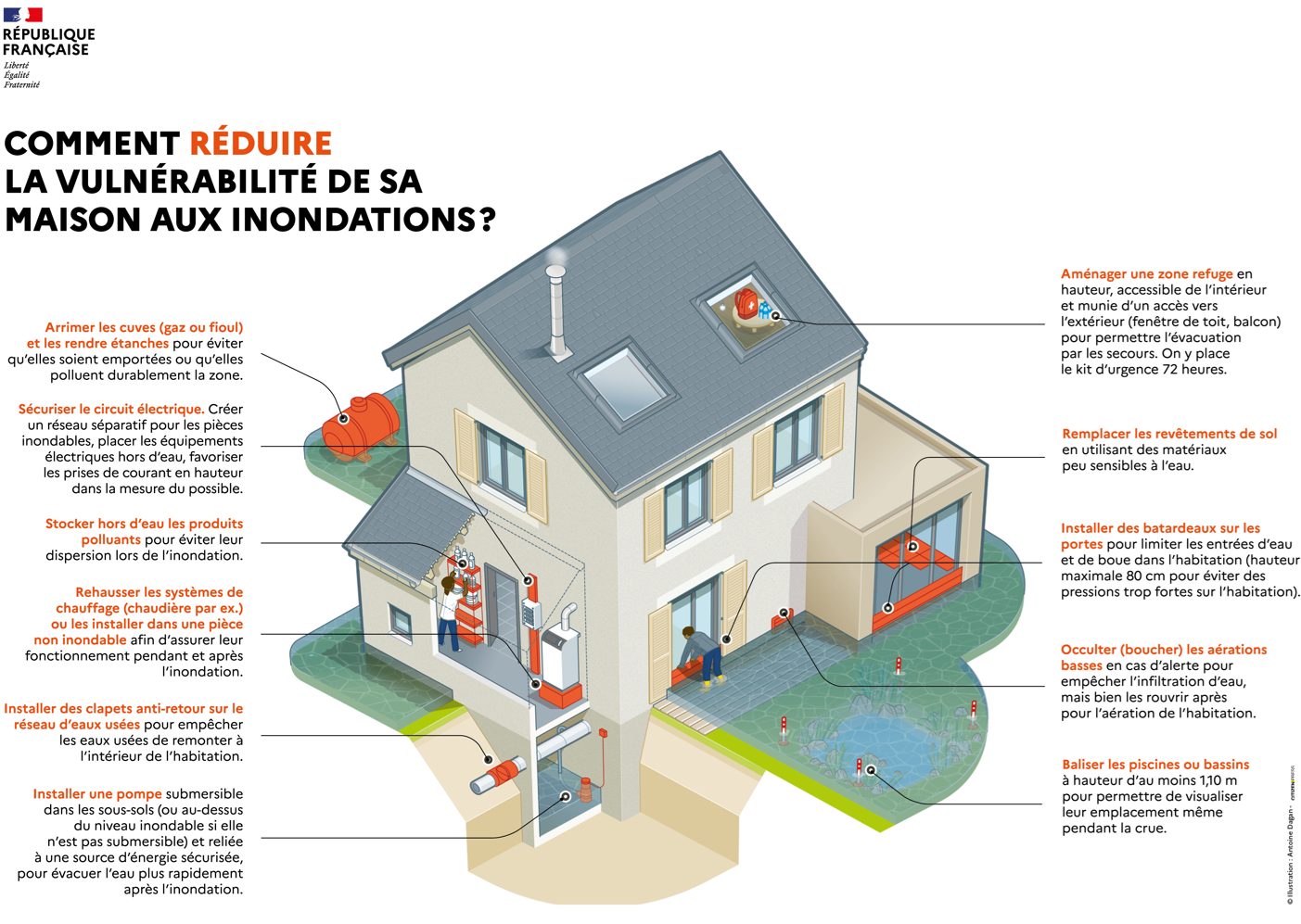 Aménagements prévention des inondations